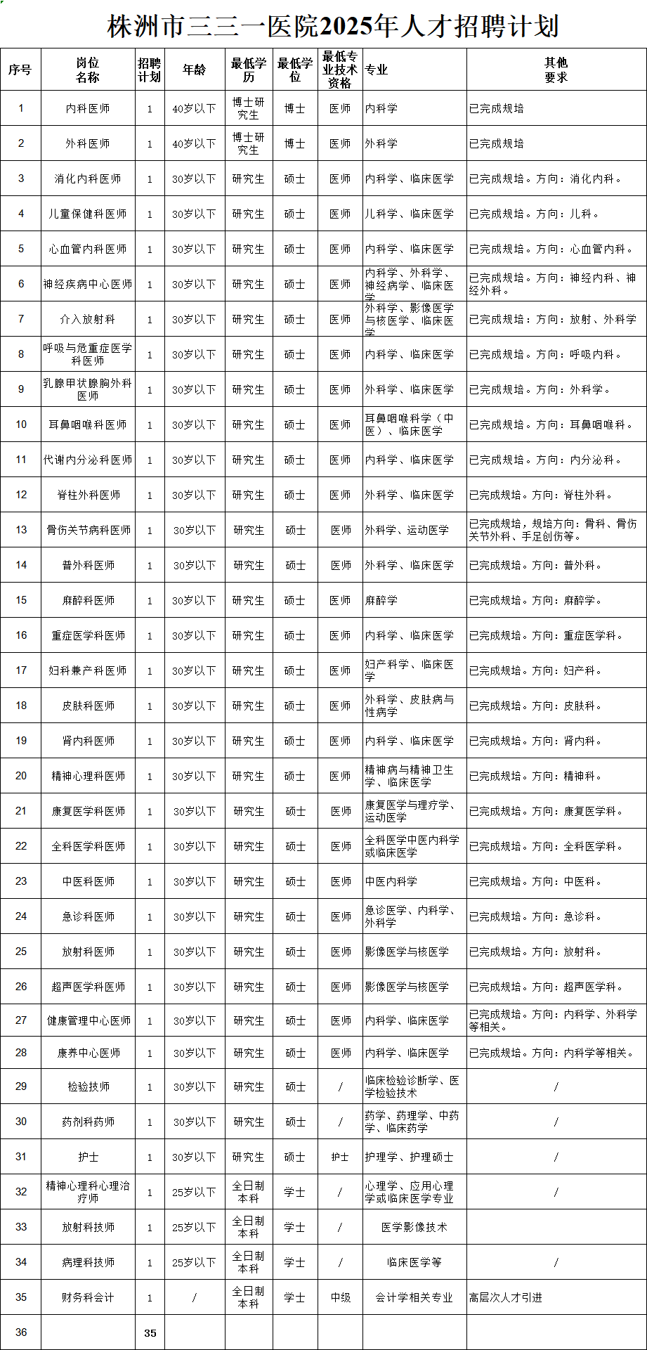 gonggao/2025/03/03/86a61ffdc7f565fe3241c6af5f31a7b4.png