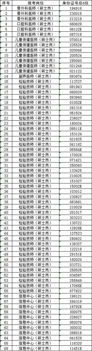 gonggao/2025/04/18/3b375d43e91c644187faf37605e6c35c.png