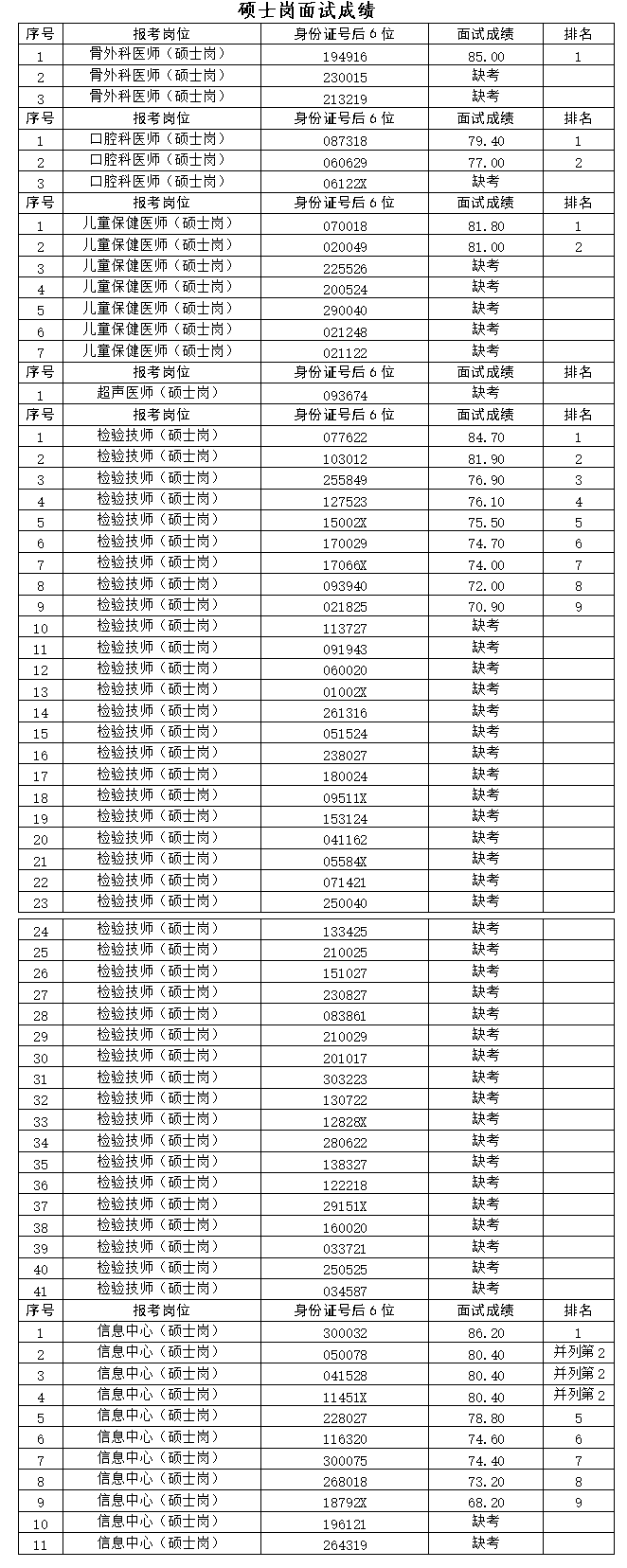 gonggao/2025/04/19/c0621e1a795075b9c7840cac8d305654.png