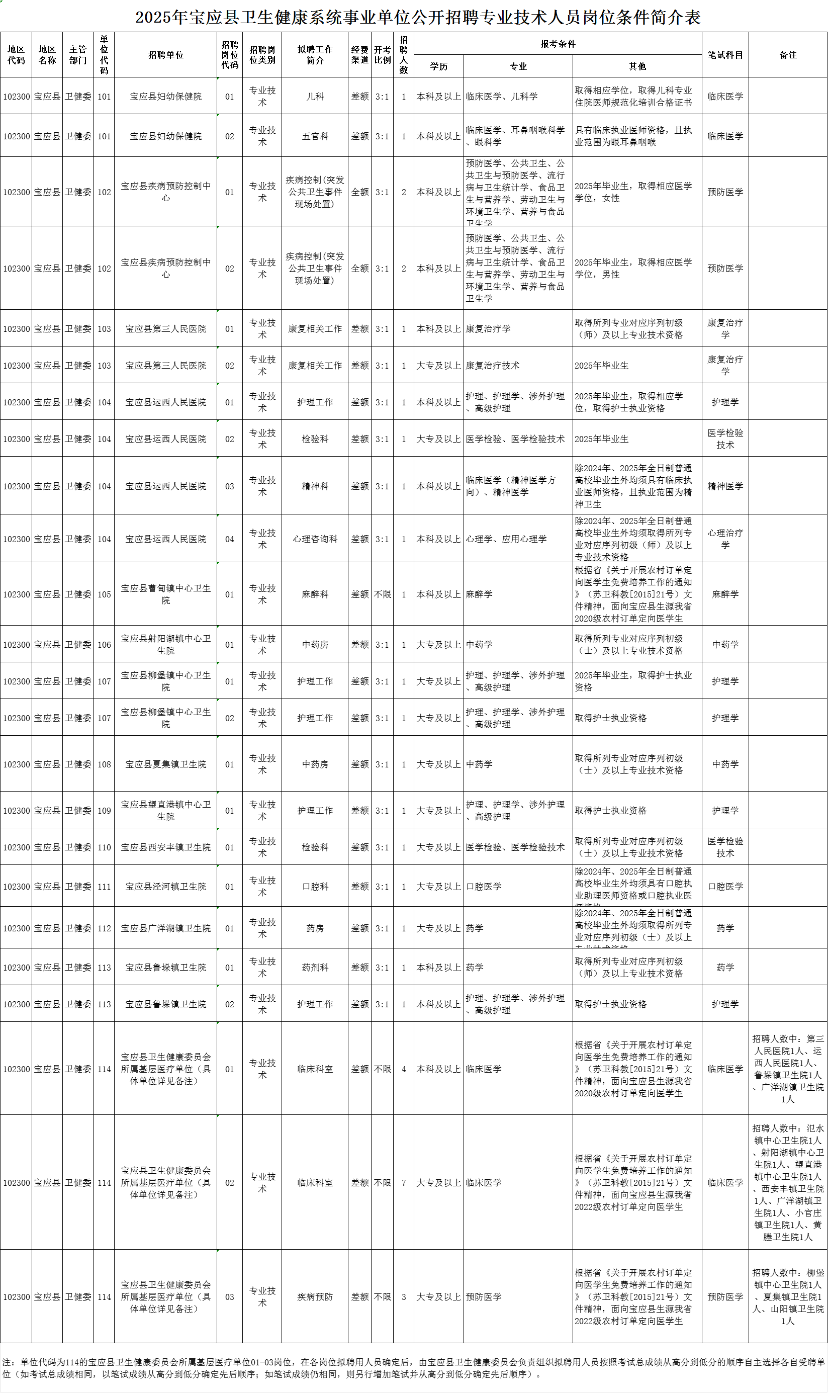 gonggao/2025/04/30/8e08b30127809410362078079b2b378b.png