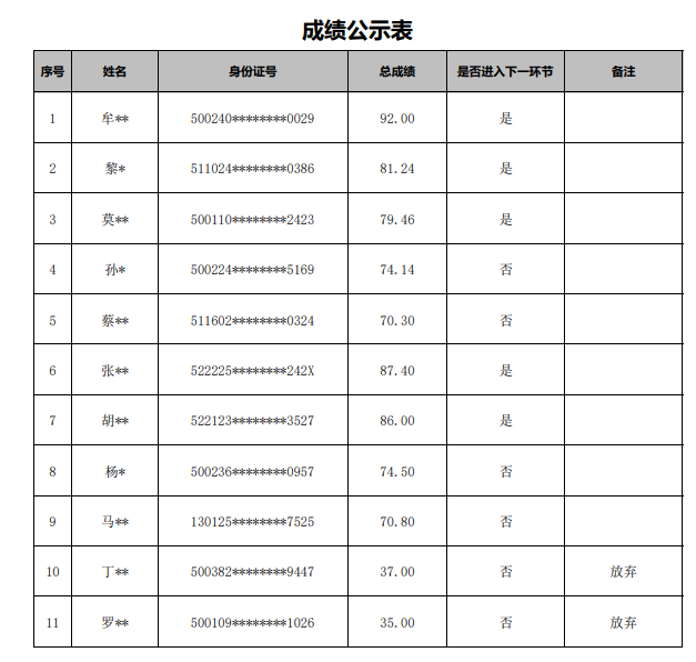 gonggao/2025/08/14/26fa71b3f39415ca0ba62f00d537adf9.png
