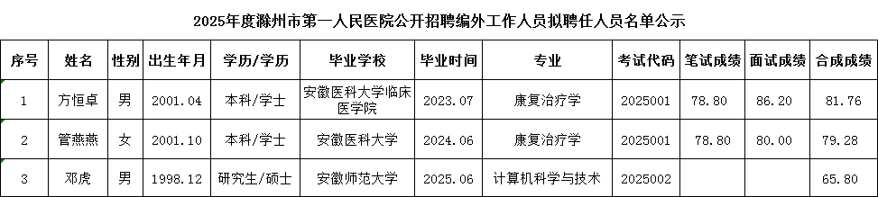 gonggao/2025/08/25/4fc5a6571b6d867dc710ef60fda5aae1.jpg