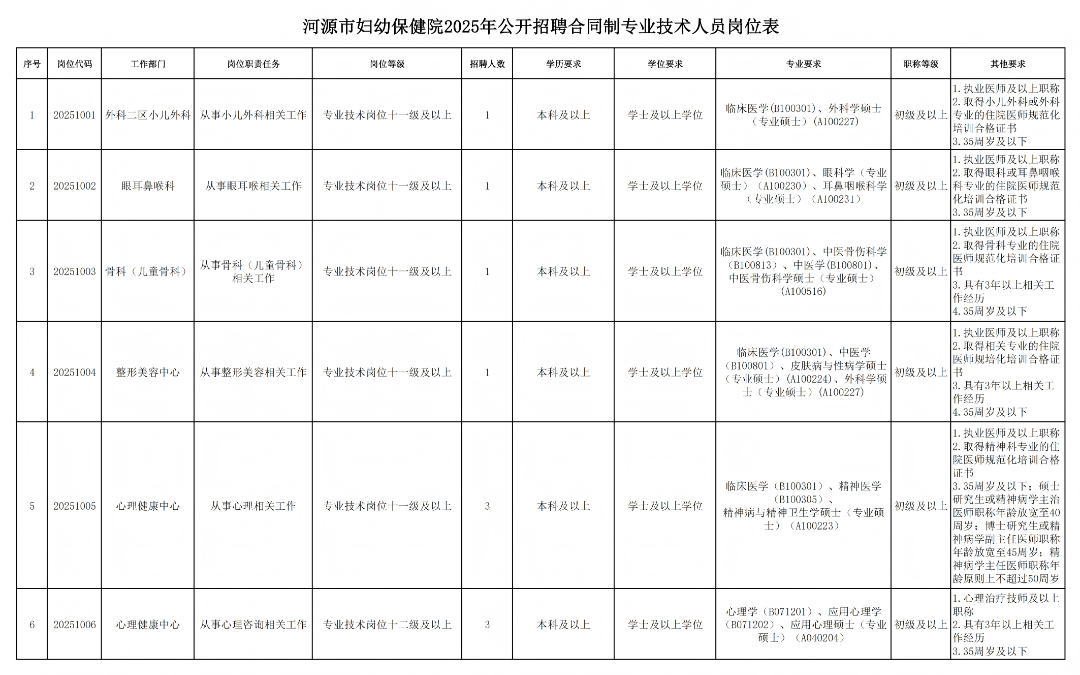 附件:河源市妇幼保健院2025年公开招聘合同制专业技术人员岗位表_01(1).png
