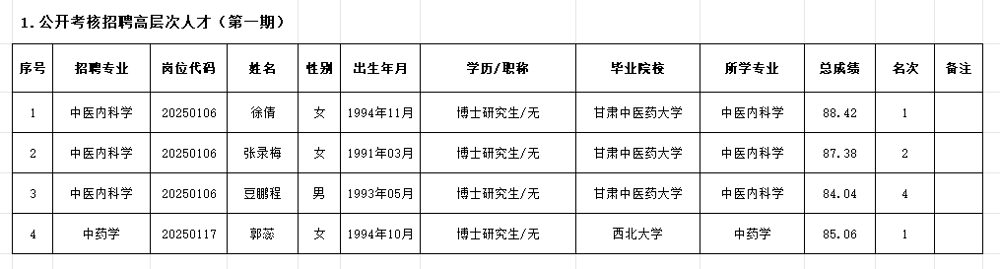 高層次人才（第一期）公示