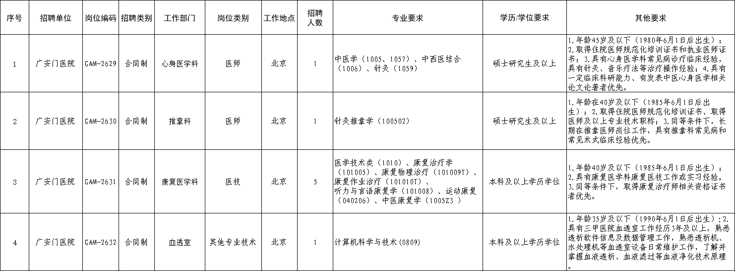 中国中医科学院广安门医院2026年公开招聘合同制工作人员公告 - 医直聘
