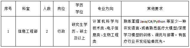 岗位截图