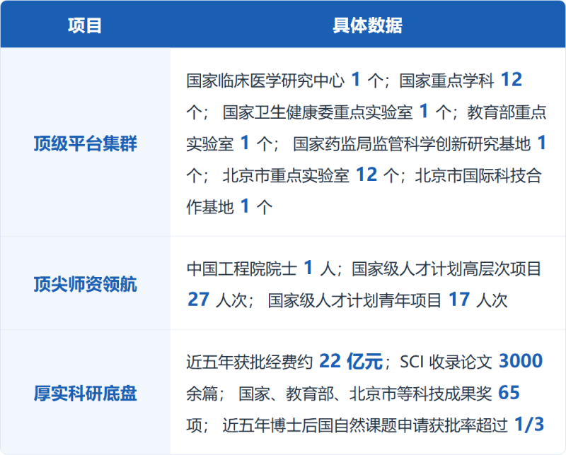 博士后表格1-平台师资科研 拷贝.png