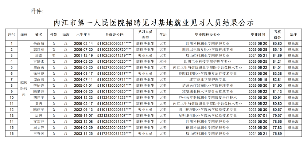 8.内江市第一人民医院2026年见习人员招募结果公示_01_看图王.png