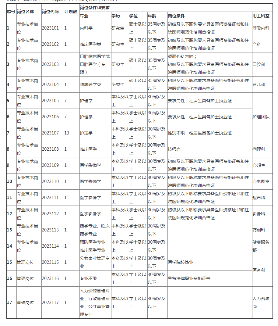 2023年度芜湖市第一人民医院公开招聘编外工作人员预公告_芜湖市第一人民医院.png