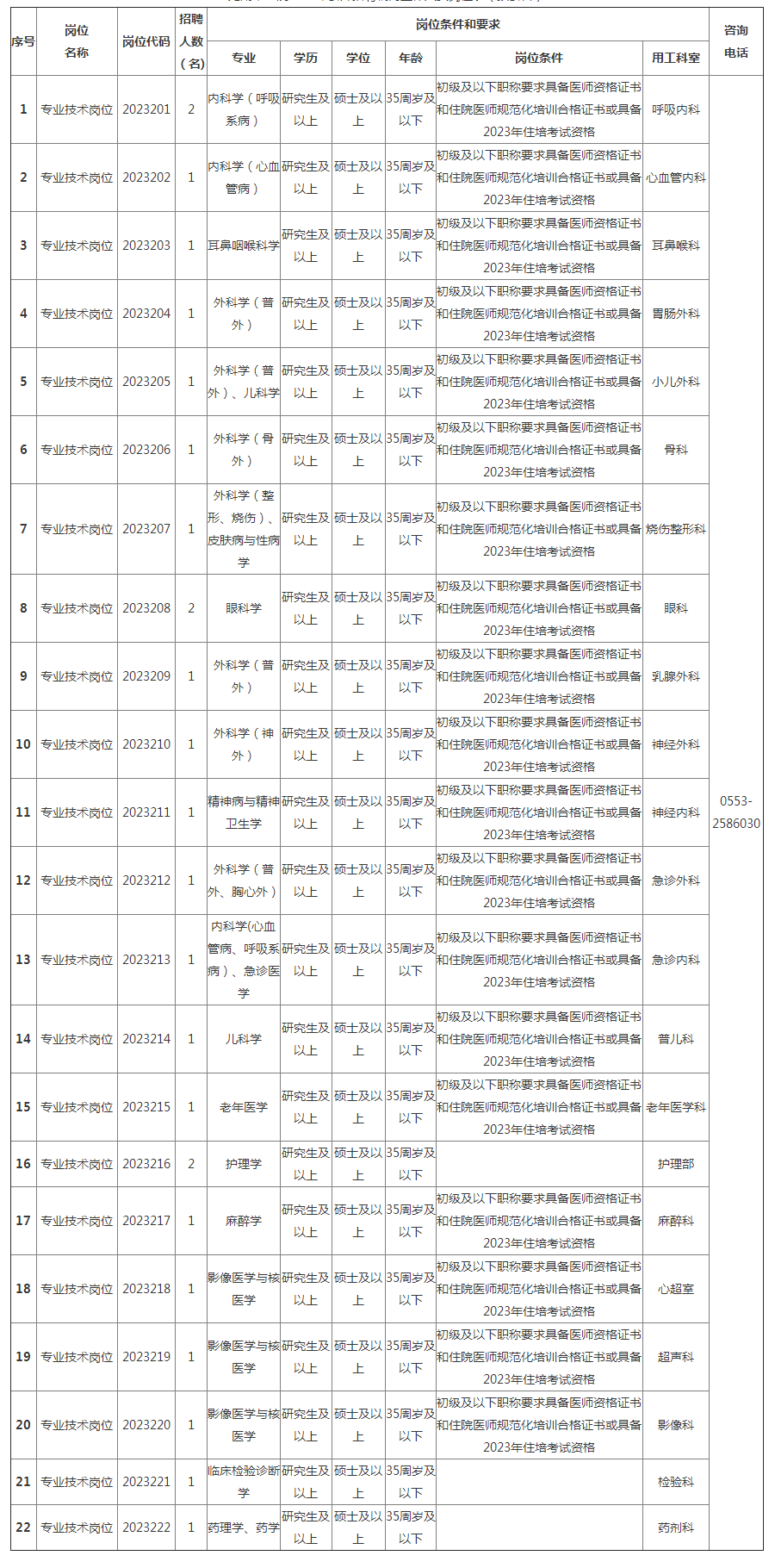 2023年度芜湖市第一人民医院公开招聘编内工作人员预公告_芜湖市第一人民医院.png