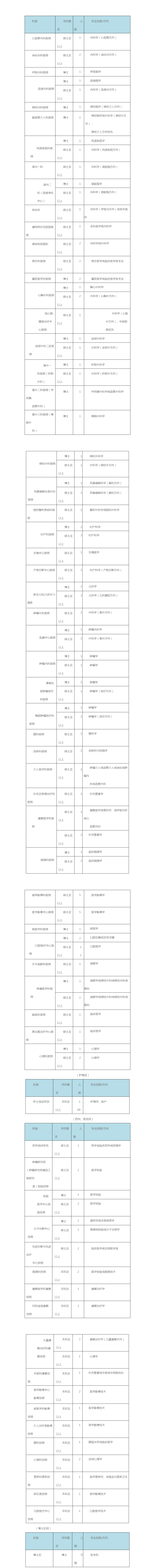 武汉大学医学部.png