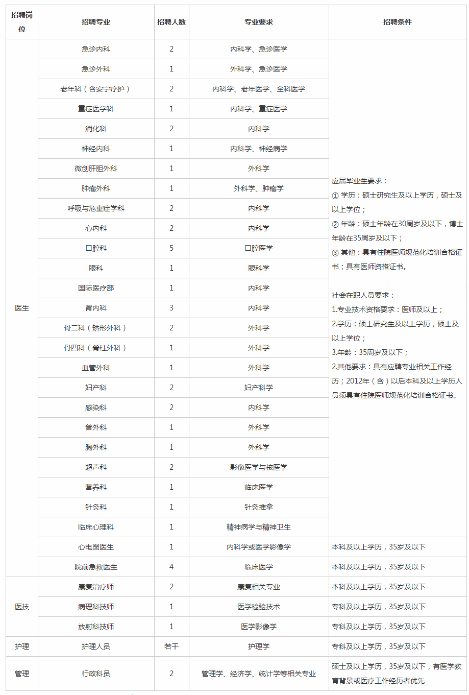 北京市垂杨柳医院2023年招聘信息 人力资源 -北京市垂杨柳医院.png