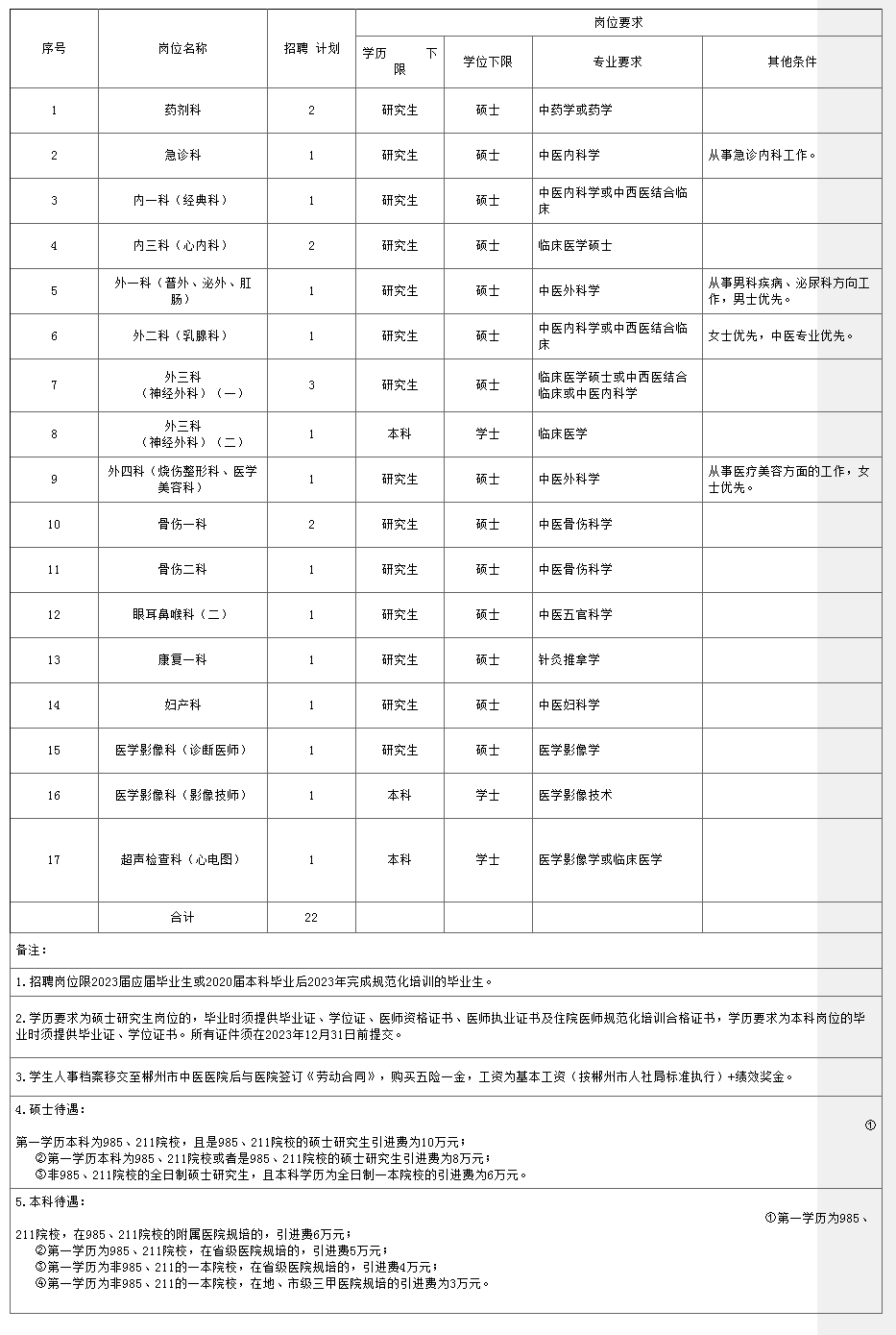 郴州市中医医院2023年招聘简章-文章详情.png