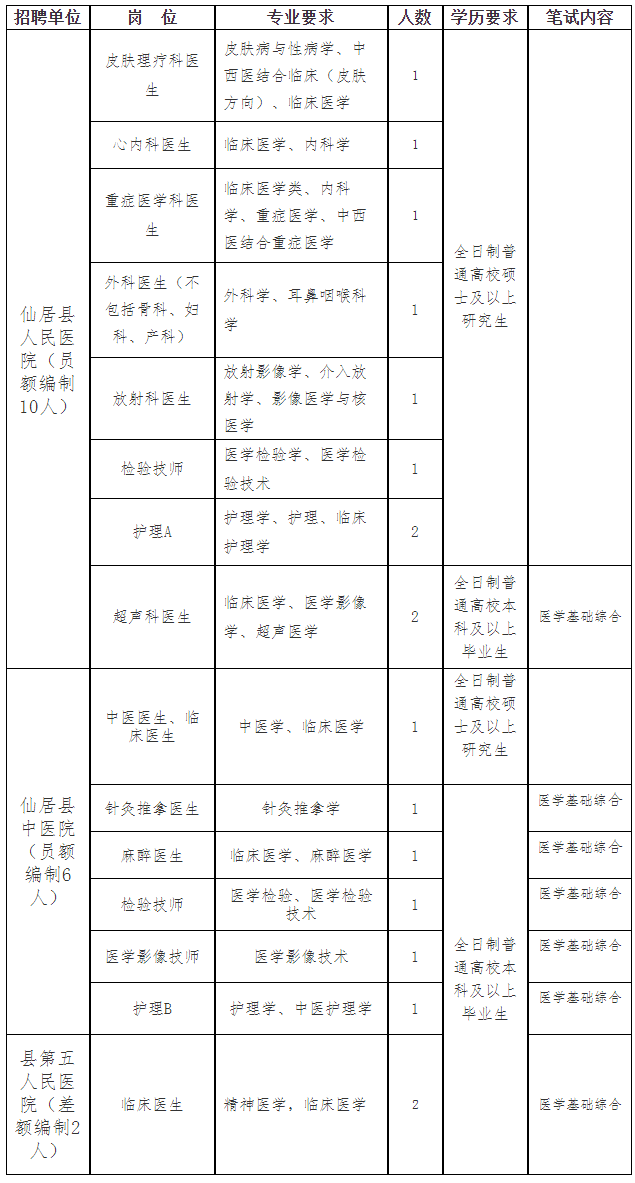 仙居县卫生健康局2023年浙江中医药大学校园公开招聘卫技人员（提前批）公告.png