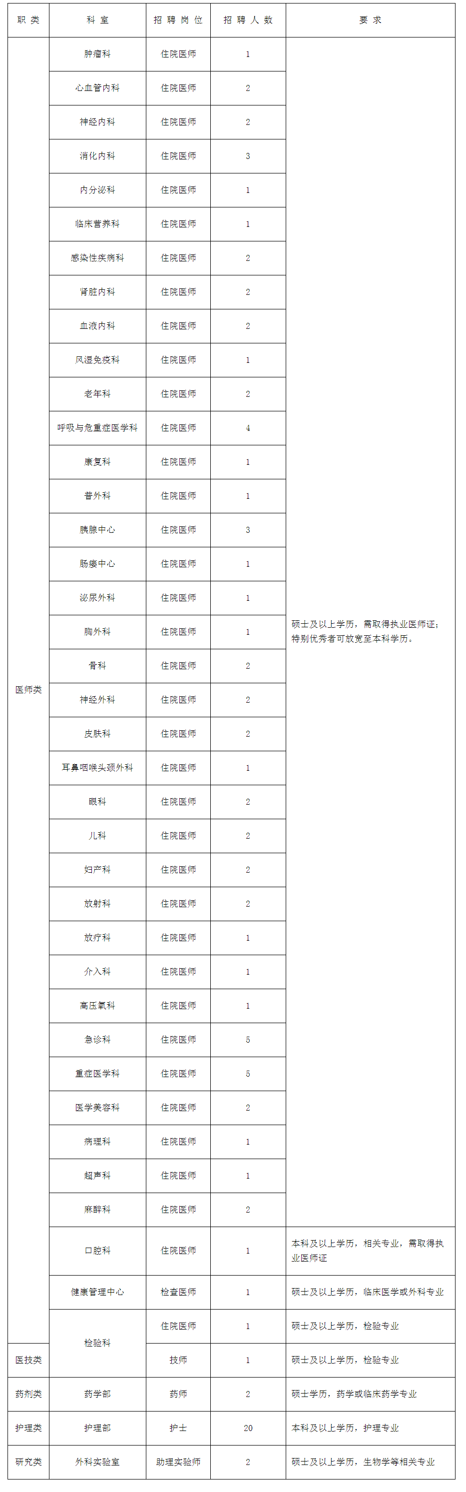 2023年南京明基医院招聘简章.png