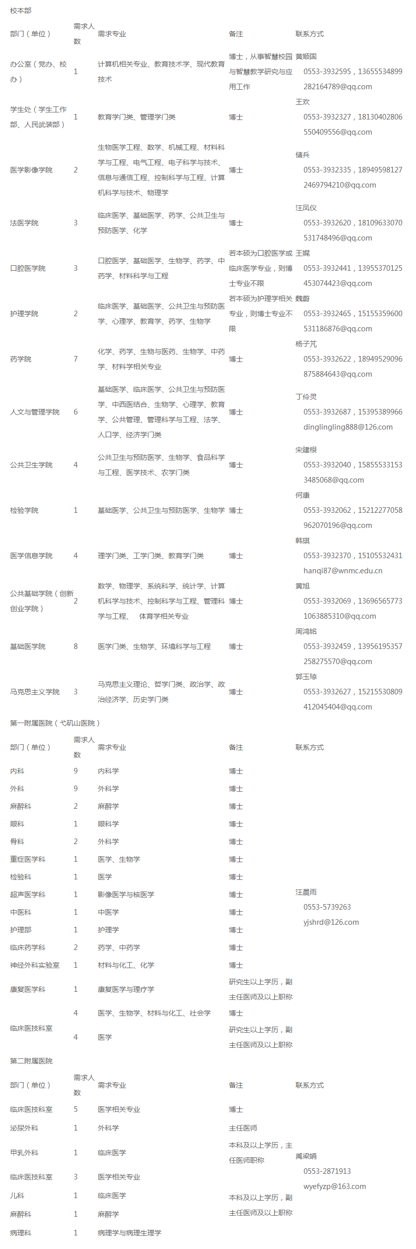 2023年度皖南医学院公开招聘高层次人才预公告-皖南医学院.png