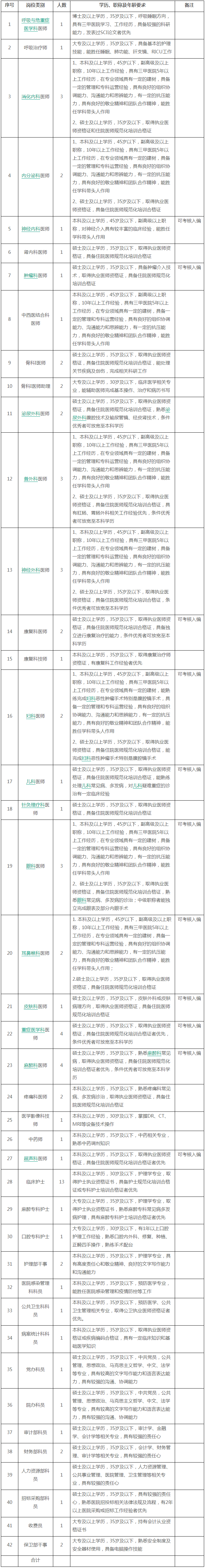 四川省第四人民医院•四川大学华西春熙医院2023年招聘学科带头人、医（药、技）师、护士、行政人员公告-招聘通知-通知公告-新闻中心-四川省第四人民医院【官方网站】.png