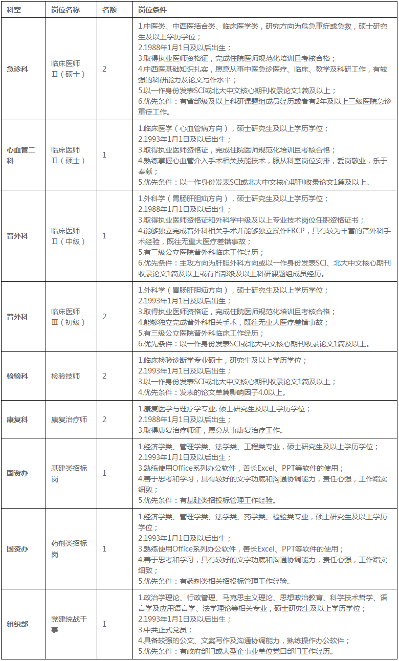 成都中医药大学附属医院_四川省中医医院 关于急诊科等科室招聘13名硕士学历编制外聘用制工作人员的公告-成都中医药大学附属医院(四川省中医院).png