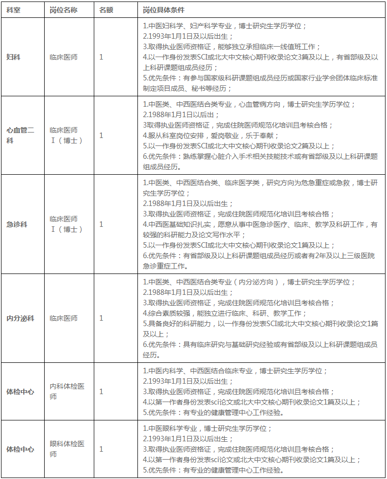 成都中医药大学附属医院_四川省中医医院 关于妇科等科室招聘6名博士学历临床医师的公告-成都中医药大学附属医院(四川省中医院).png