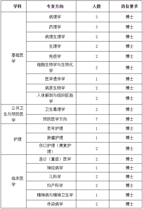 华中科技大学就业信息网.png