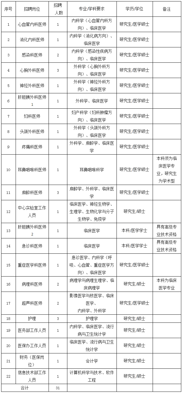 嘉兴学院附属医院（嘉兴市第一医院）2023年公开招聘高层次人才公告（第二批） - 人才招聘-嘉兴市第一医院.png