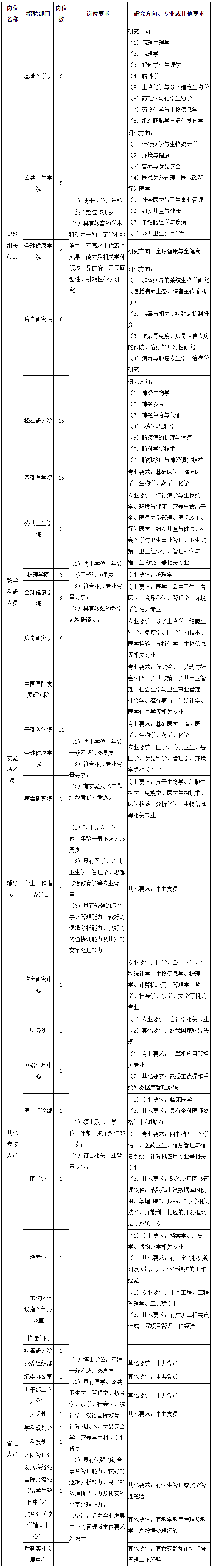 上海交通大学医学院2023年工作人员公开招聘公告_招聘公告_上海市人力资源和社会保障局.png