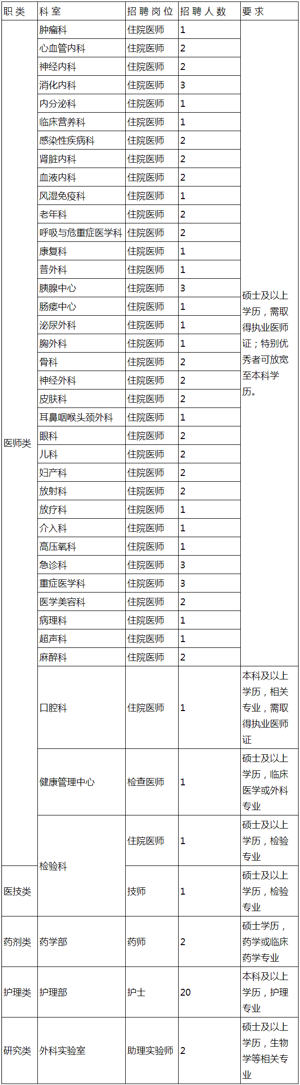 南京医科大学附属明基医院招聘简章-学生就业中心.png