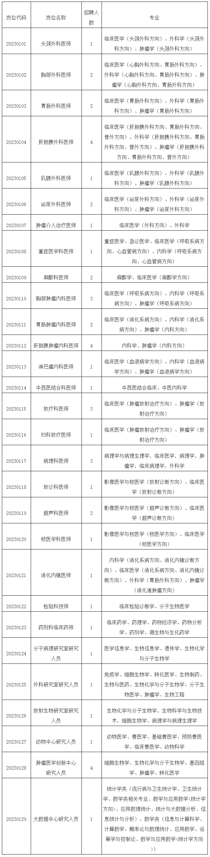 2023年福建省肿瘤医院招聘博士人员公告（一） _ 人才招聘 _ 福建省肿瘤医院.png