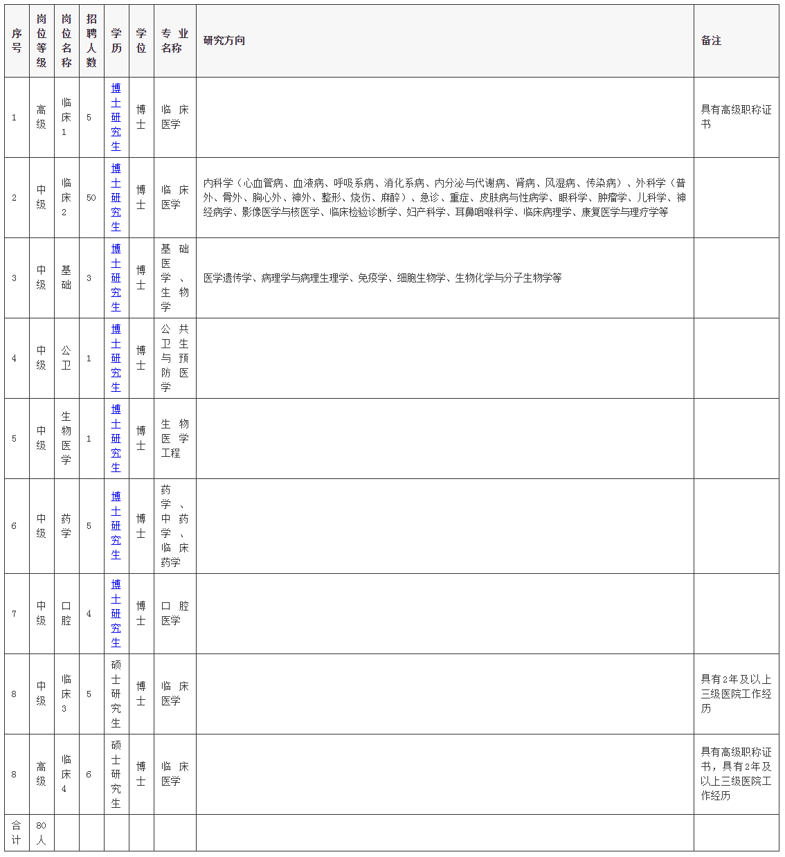 济宁医学院附属医院2023年度公开招聘博士研究生公告.png