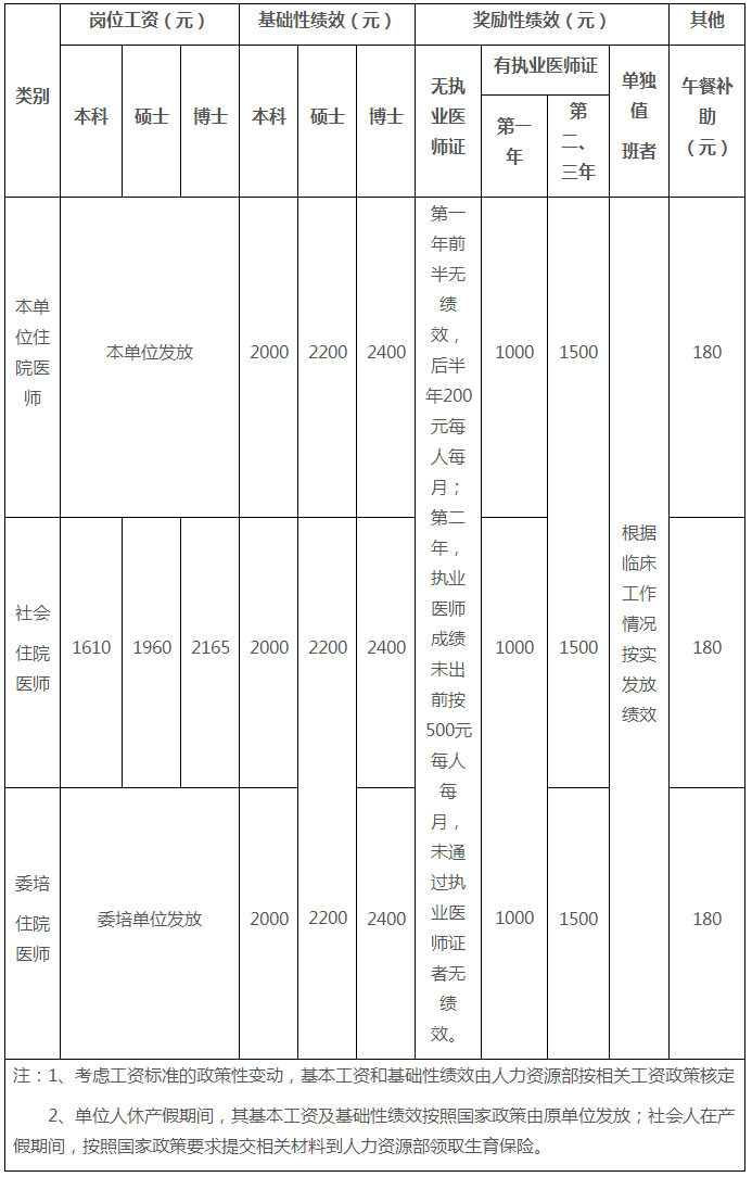 湖南医药学院第一附属医院 2023年度住院医师规范化培训招生简章-教学管理-教学科研-湖南医药学院第一附属医院【官方网站】.png