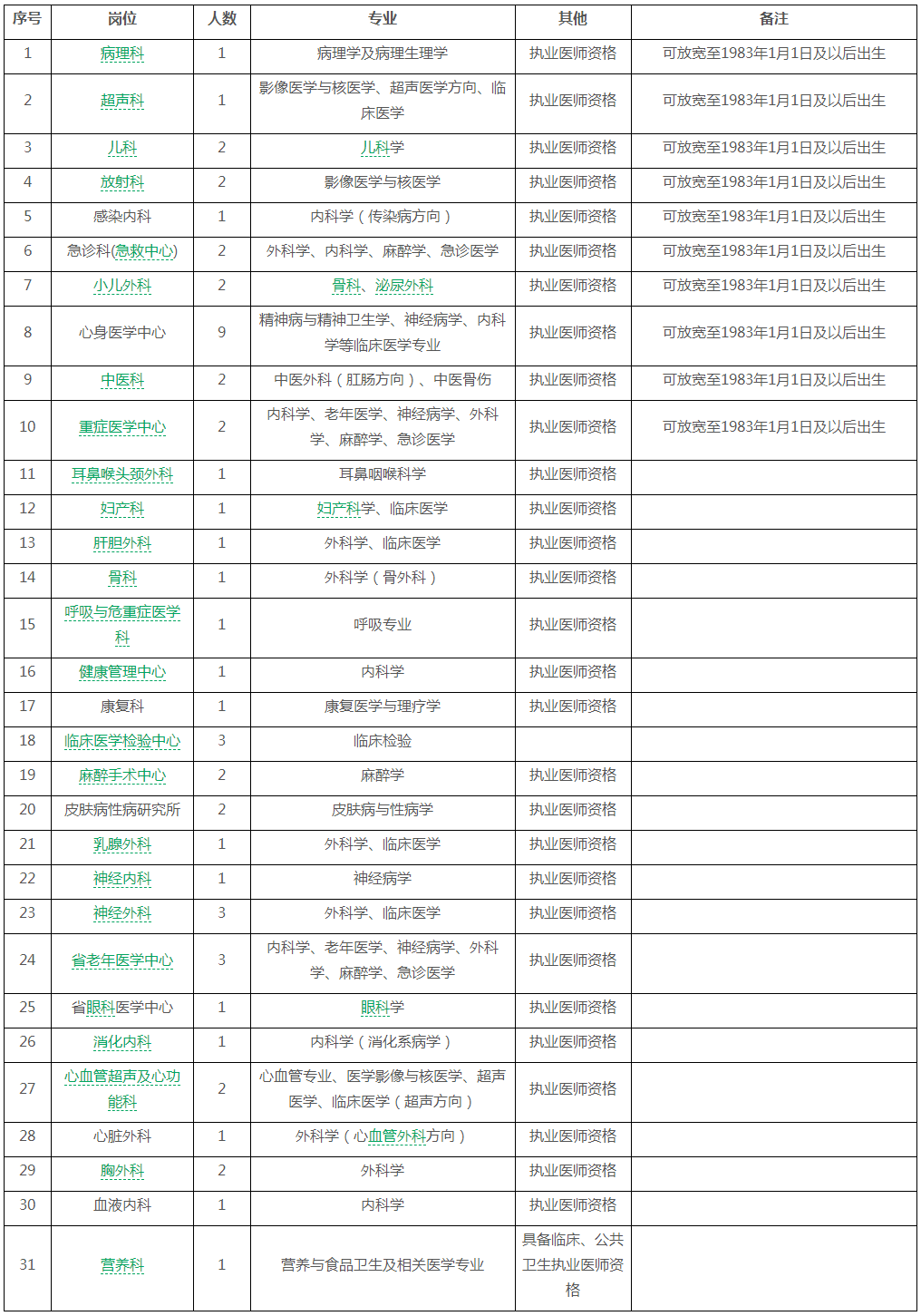 四川省医学科学院·四川省人民医院2023年度临床博士补充招聘公告-招聘公告-人事招聘-四川省医学科学院·四川省人民医院【官方网站】.png