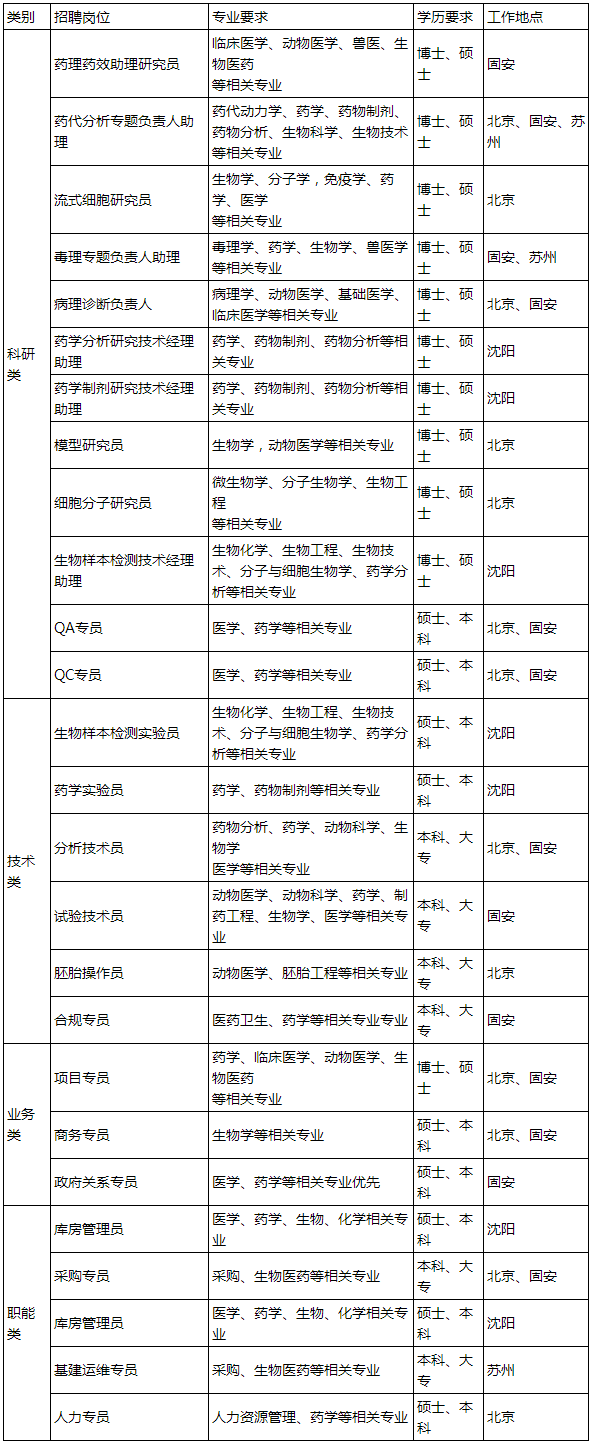 赛赋医药2023校园招聘简章-广州中医药大学 就业指导中心.png