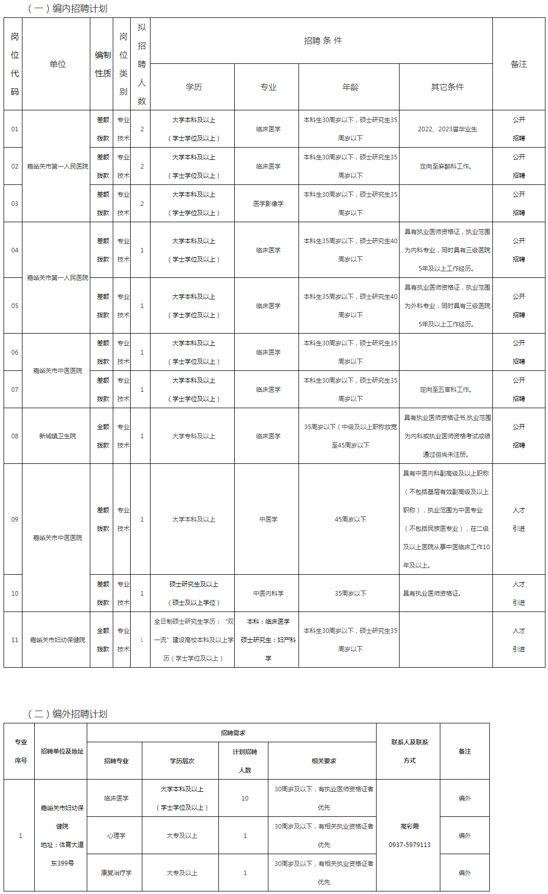 嘉峪关市高层次及急需紧缺人才引进政策、2023年度参加全省卫生健康人才招聘会单位简介和招聘计划.png