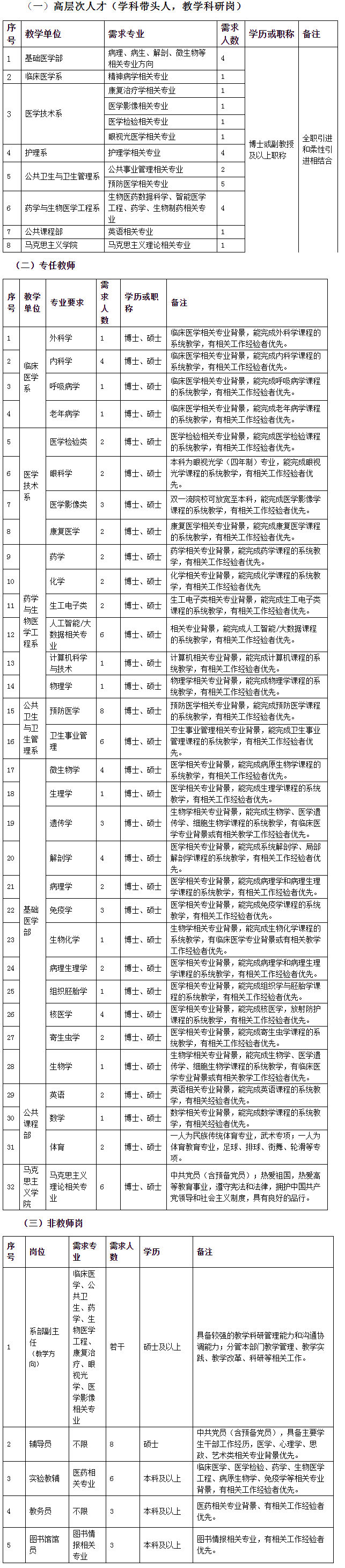 安徽医科大学临床医学院2023年人才招聘简章-就业指导中心.png