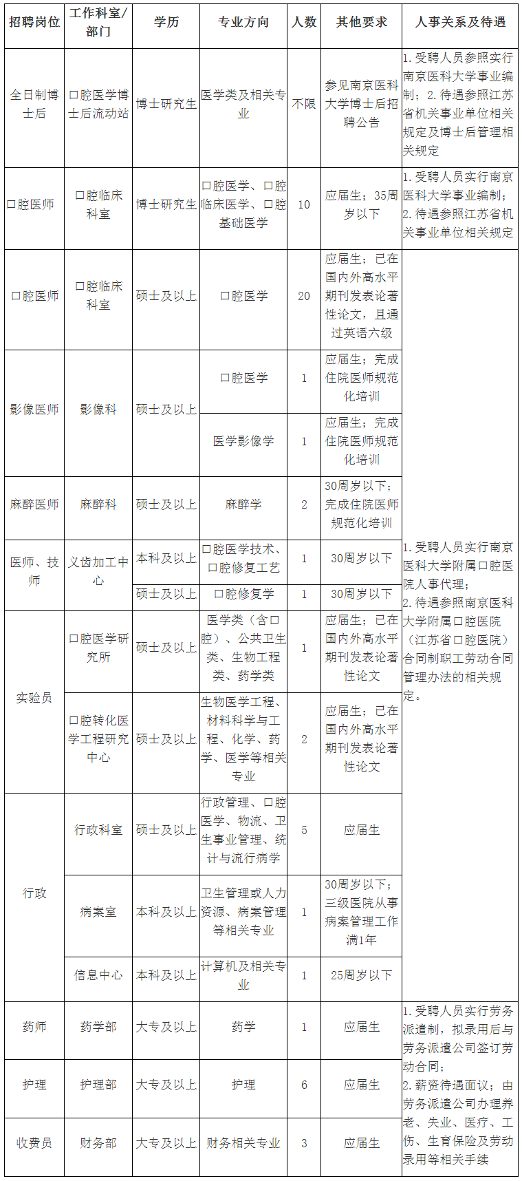 南京医科大学口腔医学院(附属口腔医院)、江苏省口腔医院 2023年公开招聘工作人员公告 -- 江苏省口腔医院.png