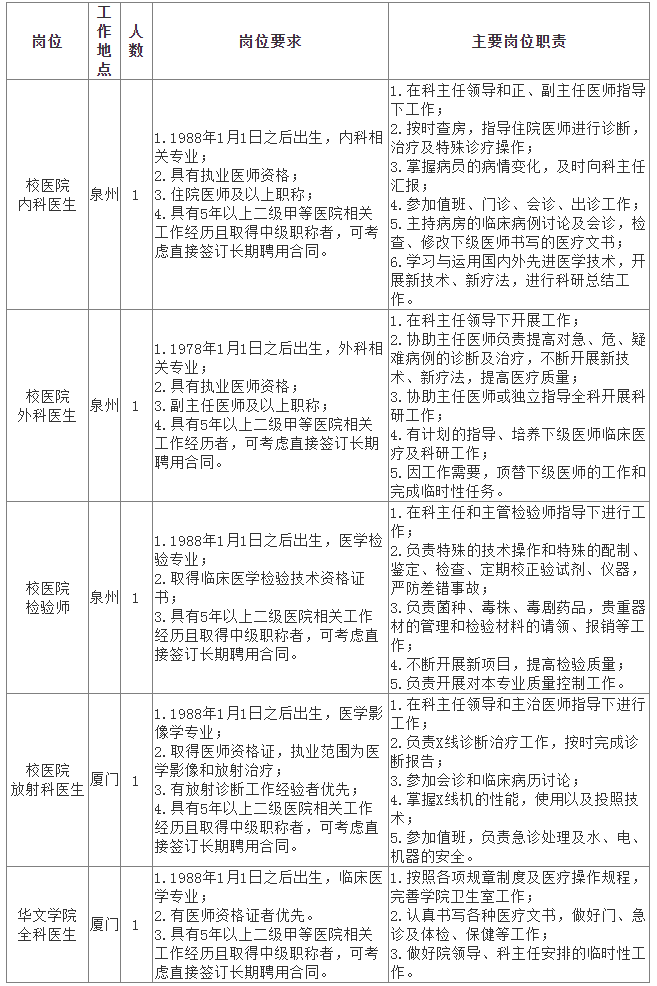 华侨大学公开招聘医务人员启事（2023年3月）-华侨大学招聘网.png
