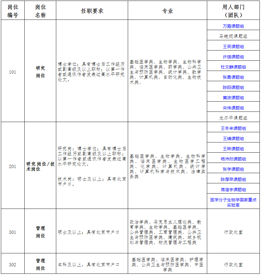 公开招聘-中国医学科学院基础医学研究所.png