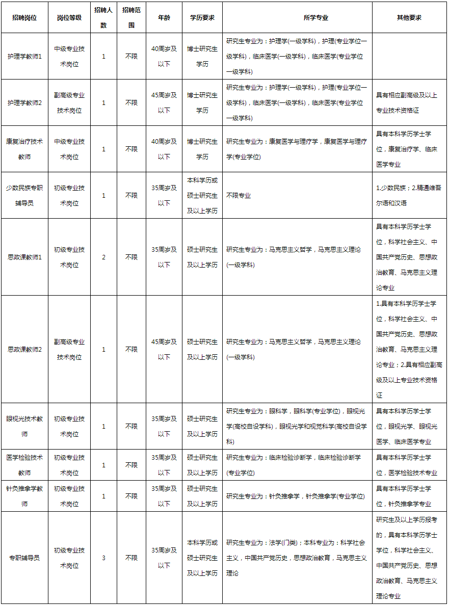 长春医学高等专科学校2023年公开招聘工作人员的公告-长春医学高等专科学校.png