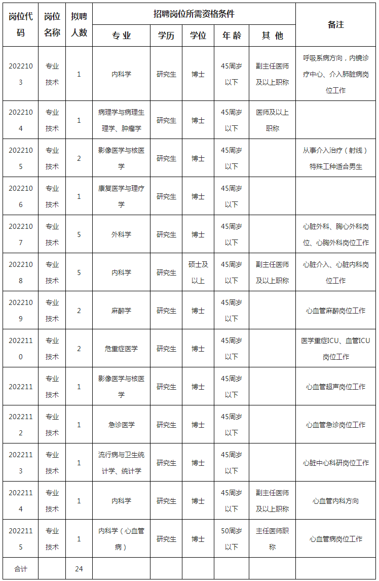 安徽省胸科医院（省结核病防治研究所）人才引进实施方案_安徽省人力资源和社会保障厅.png