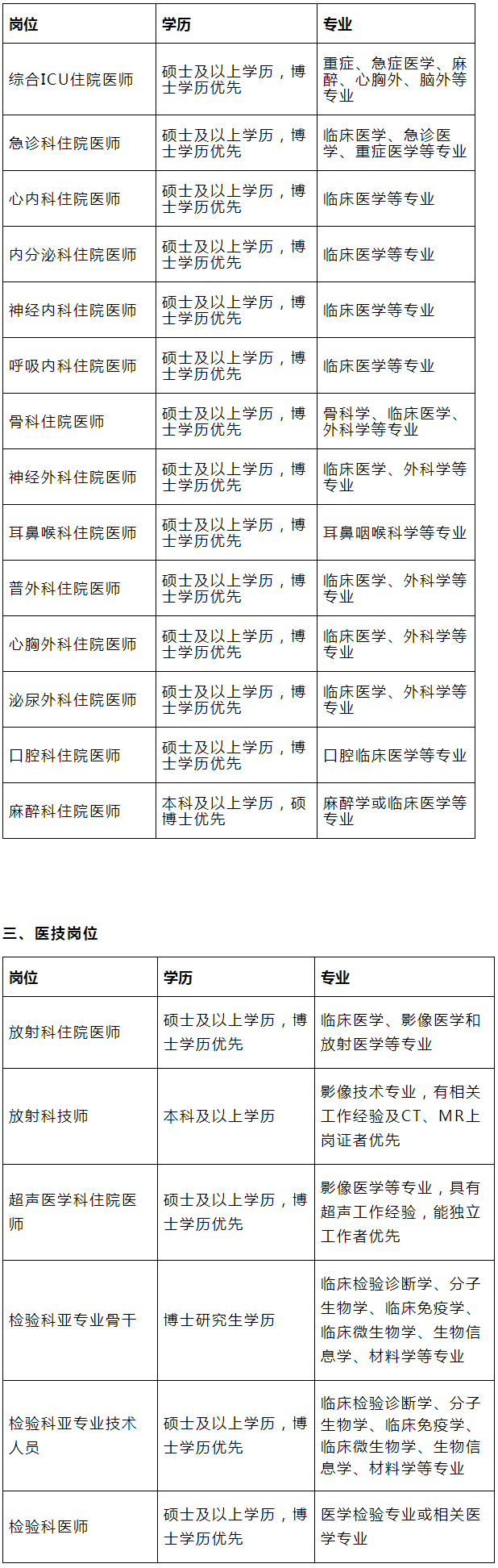 2023年上海中医药大学附属龙华医院招聘简章.png