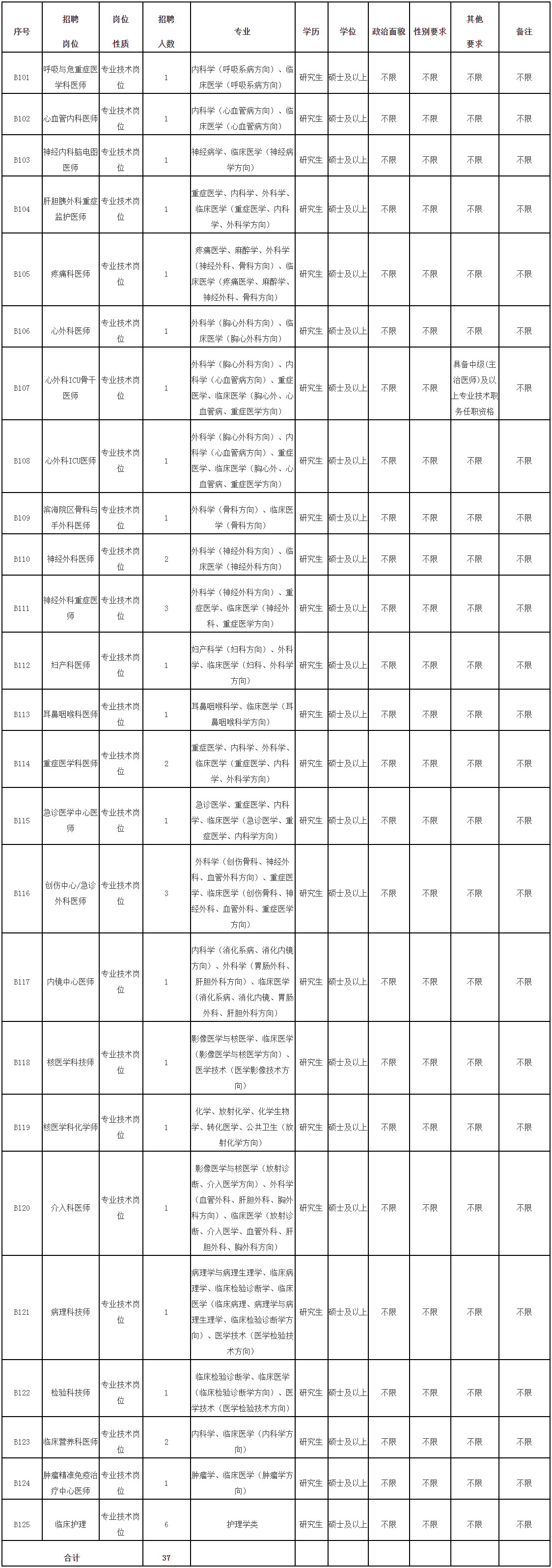 2023年福建医科大学附属第一医院公开招聘工作人员方案（一） _ 招聘方案 _ 省人社厅.png