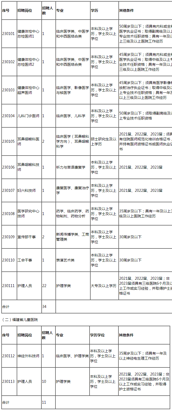 2023年福建省妇幼保健院五四北院区（福建省妇产医院）、福建省儿童医院招聘非在编合同制人员工作方案（第一批） - 福建省妇幼保健院招聘报名系统.png