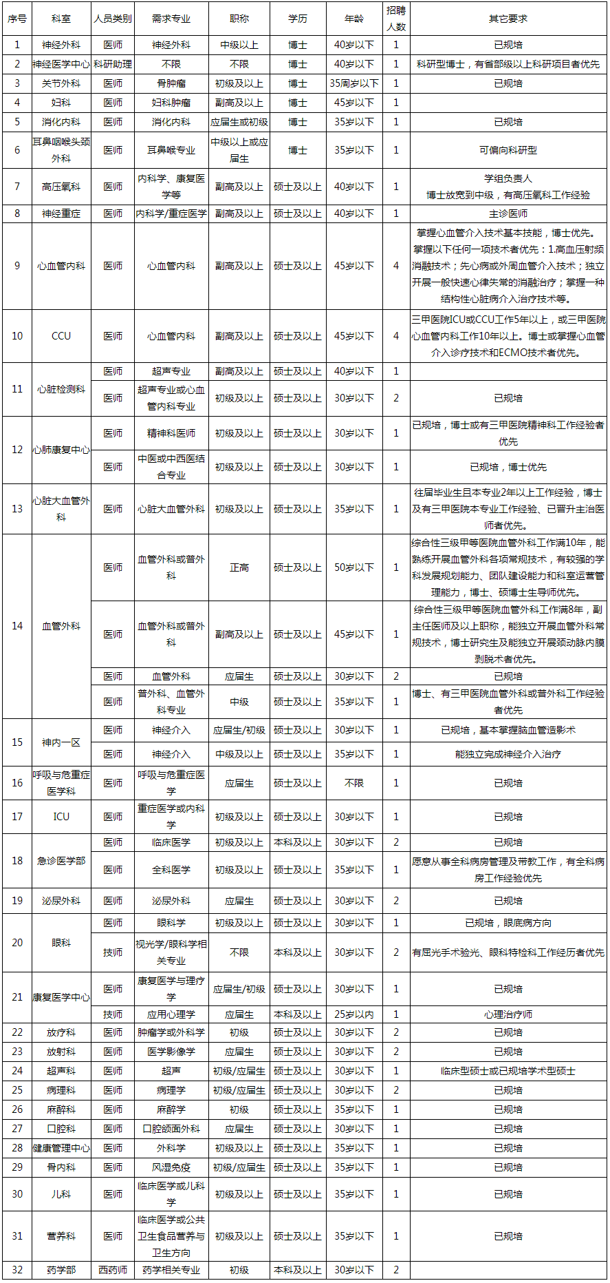 惠州市第三人民医院2023年招聘公告（4月10日更新岗位）-惠州市第三人民医院.png