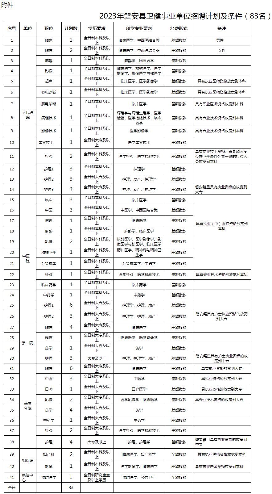 2023年磐安县卫健事业单位公开招聘公告.png