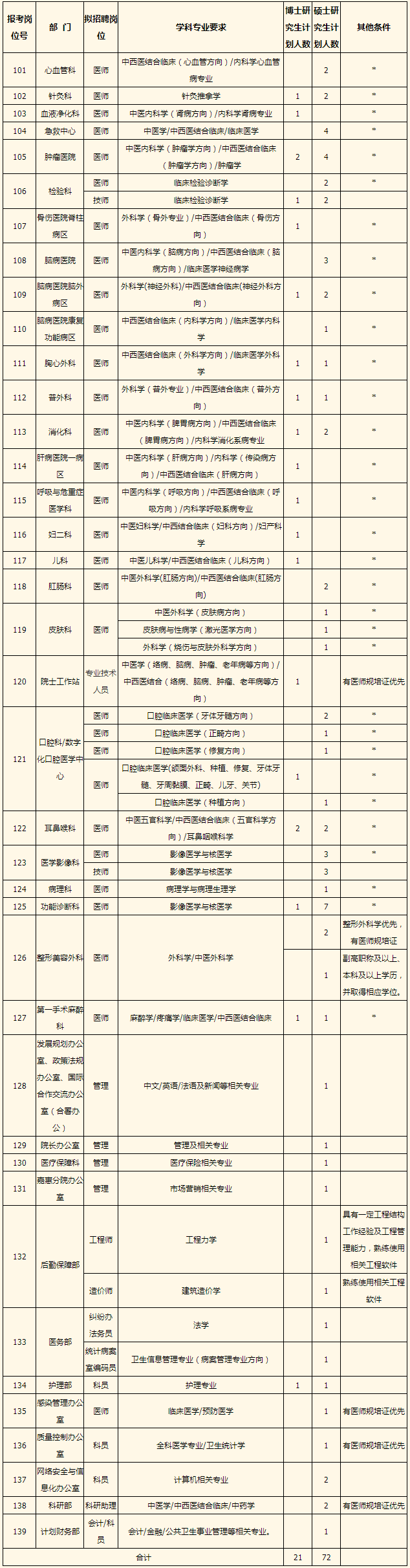 陕西中医药大学附属医院2023年第一批人才招聘公告 - 通知公告 - 陕西中医药大学附属医院.png