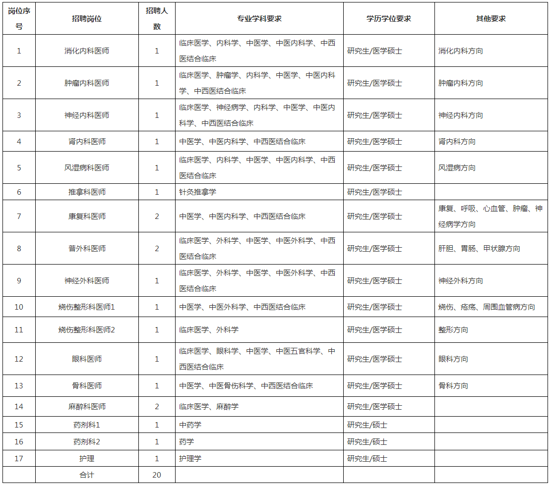 嘉兴市中医医院2023年公开招聘高层次人才公告（第二批）.png