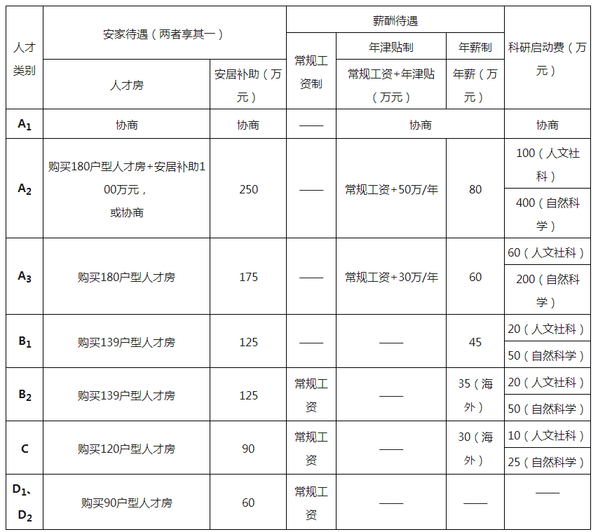 宁波大学医学部2023年公开招聘高层次人才公告-宁波大学医学部.png