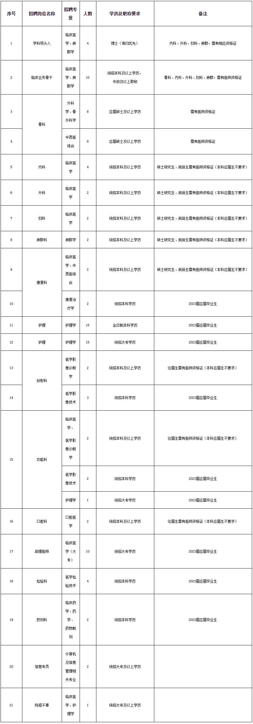 上海国龙医院有限公司2023年招聘简章.png