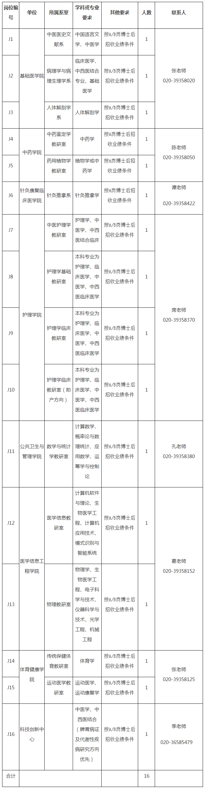 广州中医药大学2023年招聘第二批专业技术教师岗（师资博士后）公告-广州中医药大学.png