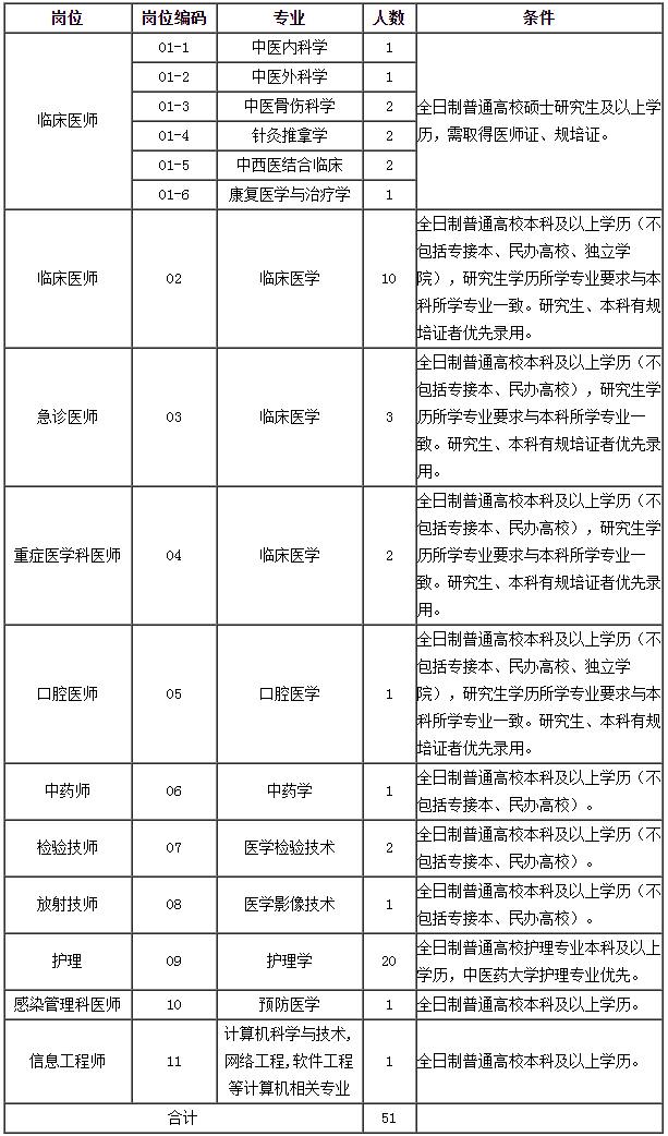 河北省第七人民医院2023年公开招聘工作人员公告（非在编） - 医院动态.png